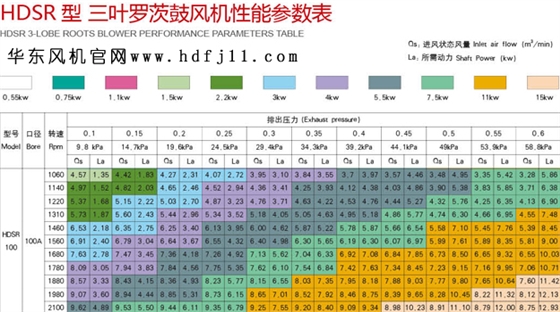 100型三葉羅茨風(fēng)機.jpg