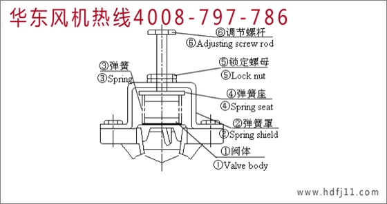 羅茨風(fēng)機安全閥.jpg