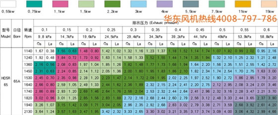 三葉65型號(hào)羅茨風(fēng)機(jī)1.jpg