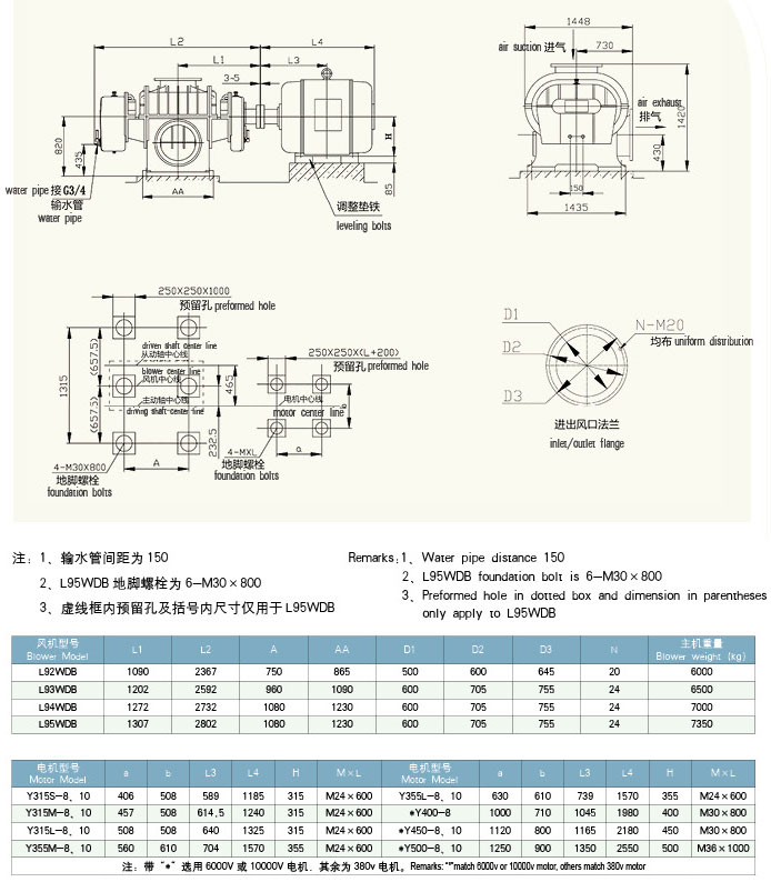 HDL95二葉羅茨風(fēng)機(jī)