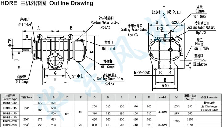 HDRE-140型羅茨鼓風(fēng)機(jī)主機(jī)外形圖