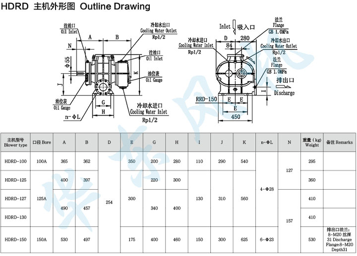 HDRD-100型羅茨鼓風機主機外形圖