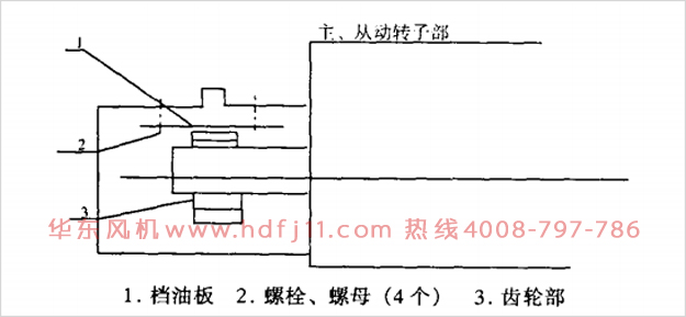 潤(rùn)滑油泄漏問題.jpg